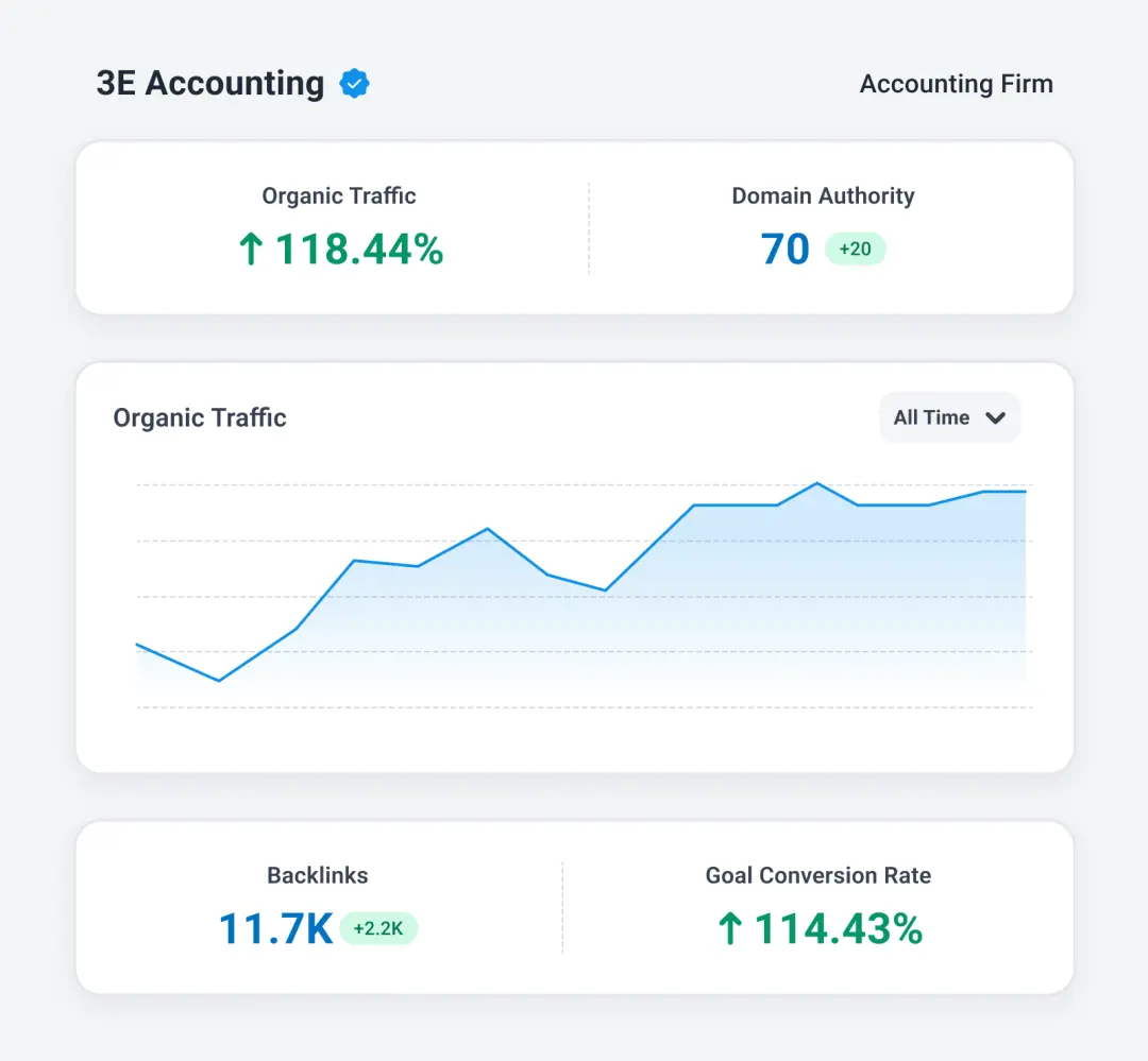 3 e accounting analytics wide