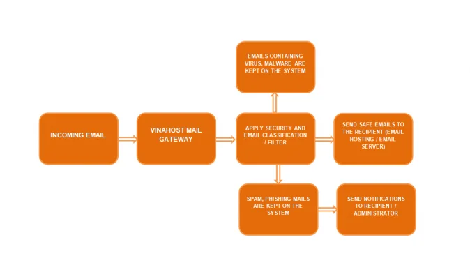 20201123 090402 Email Filter Model 674x400.png
