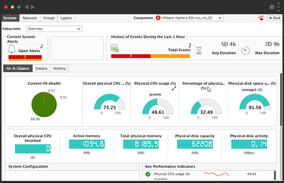 performance monitoring 1